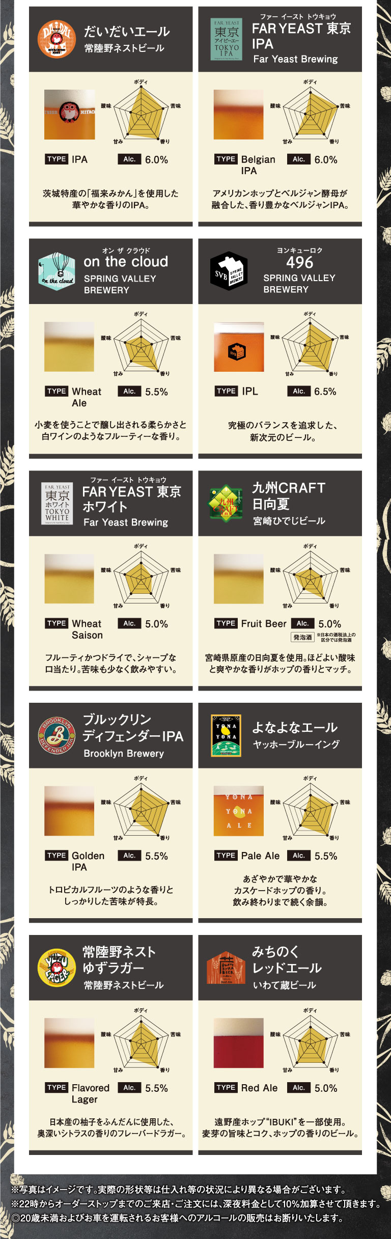 [Musashinomori Diner Limited] Craft Beer