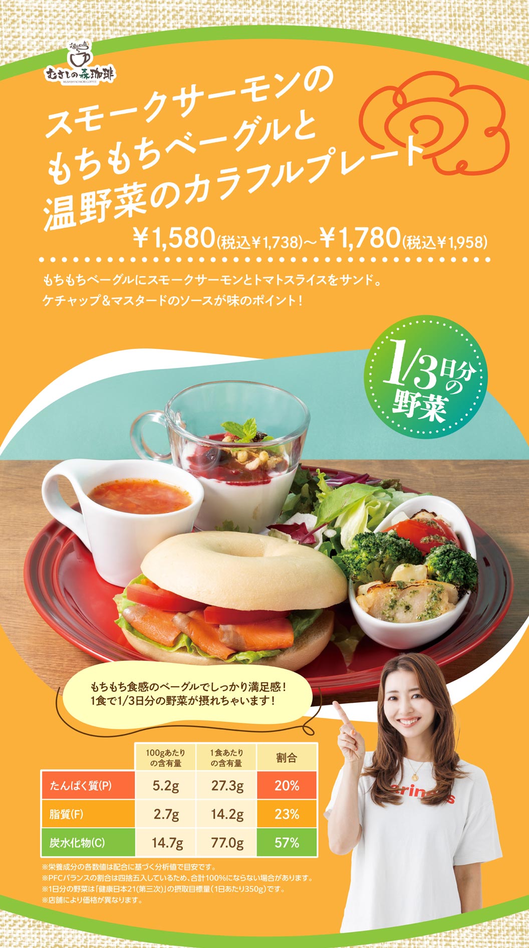 むさしの森珈琲 スモークサーモンのもちもちベーグルと温野菜のカラフルプレート ¥1,580（税込¥1,738）〜¥1,780（税込¥1,958） もちもちベーグルにスモークサーモンとトマトスライスをサンド。ケチャップ＆マスタードのソースが味のポイント！ 1/3日分の野菜 もちもち食感のベーグルでしっかり満足感！1食で1/3日分の野菜が摂れちゃいます！ 1食あたりの含有量 たんぱく質(P) 27.3g(20%) 脂質(F) 14.2g(23%) 炭水化物(C) 77.0g(56%) ※栄養成分の各数値は配合に基づく分析値で目安です。※PFCバランスの割合は四捨五入しているため、合計100%にならない場合があります。※1日分の野菜は「健康日本21（第三次）」の摂取目標量（1日あたり350g）です。※店舗により価格が異なります。