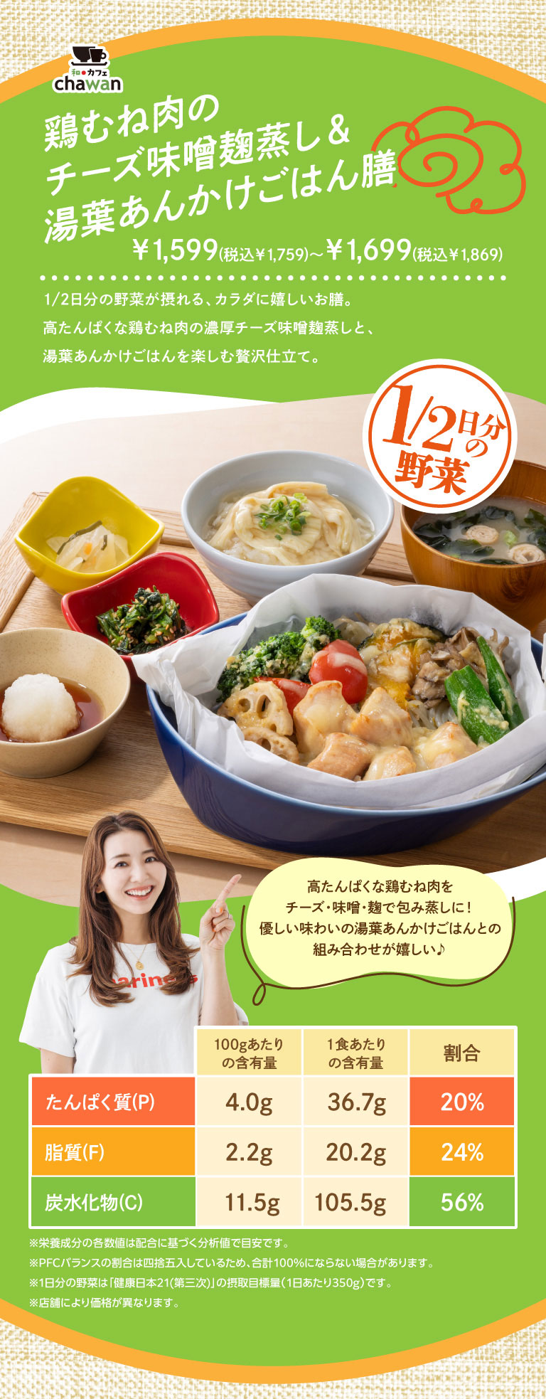 chawan 鶏むね肉のチーズ味噌麹蒸し＆湯葉あんかけごはん膳 ¥1,599（税込¥1,759）〜¥1,699（税込¥1,869） 1/2日分の野菜が摂れる、カラダに嬉しいお膳。高たんぱくな鶏むね肉の濃厚チーズ味噌麹蒸しと、湯葉あんかけごはんを楽しむ贅沢仕立て。1/2日分の野菜 高たんぱくな鶏むね肉をチーズ・味噌・麹で包み蒸しに！優しい味わいの湯葉あんかけごはんとの組み合わせが嬉しい♪ 1食あたりの含有量 たんぱく質(P) 36.7g(20%) 脂質(F) 20.2g(24%) 炭水化物(C) 105.5g(56%) ※栄養成分の各数値は配合に基づく分析値で目安です。※PFCバランスの割合は四捨五入しているため、合計100%にならない場合があります。※1日分の野菜は「健康日本21（第三次）」の摂取目標量（1日あたり350g）です。※店舗により価格が異なります。