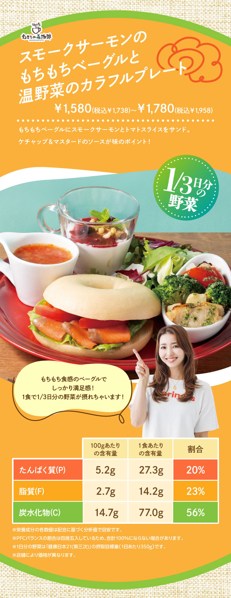 むさしの森珈琲 スモークサーモンのもちもちベーグルと温野菜のカラフルプレート ¥1,580（税込¥1,738）〜¥1,780（税込¥1,958） もちもちベーグルにスモークサーモンとトマトスライスをサンド。ケチャップ＆マスタードのソースが味のポイント！ 1/3日分の野菜 もちもち食感のベーグルでしっかり満足感！1食で1/3日分の野菜が摂れちゃいます！ 1食あたりの含有量 たんぱく質(P) 27.3g(20%) 脂質(F) 14.2g(23%) 炭水化物(C) 77.0g(56%) ※栄養成分の各数値は配合に基づく分析値で目安です。※PFCバランスの割合は四捨五入しているため、合計100%にならない場合があります。※1日分の野菜は「健康日本21（第三次）」の摂取目標量（1日あたり350g）です。※店舗により価格が異なります。