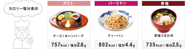 アレルギー物質 栄養成分の表示について 安全 安心への取り組み すかいらーくグループ