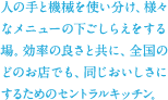 人の手と機械を使い分け、様々なメニューの下ごしらえをする場。効率の良さと共に、全国のどのお店でも、同じおいしさにするためのセントラルキッチン。