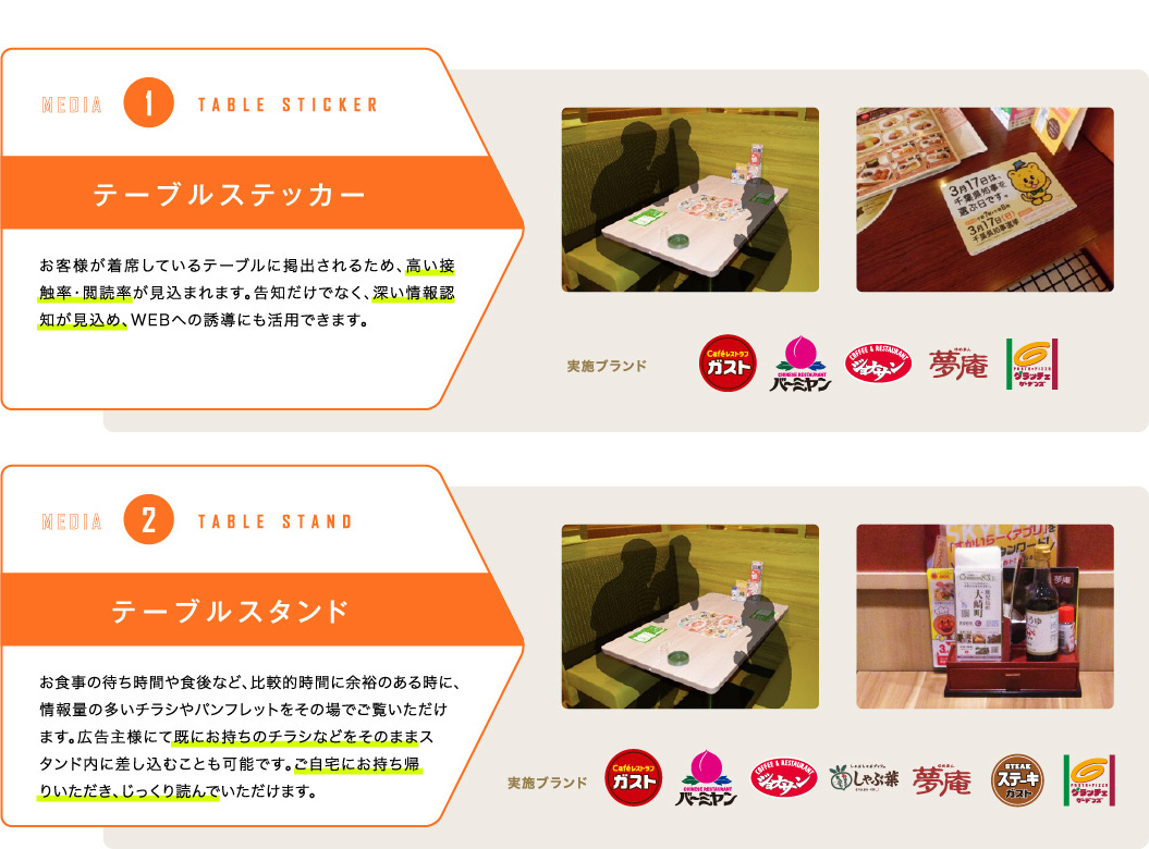 すかいらーくインストアメディア すかいらーくグループ