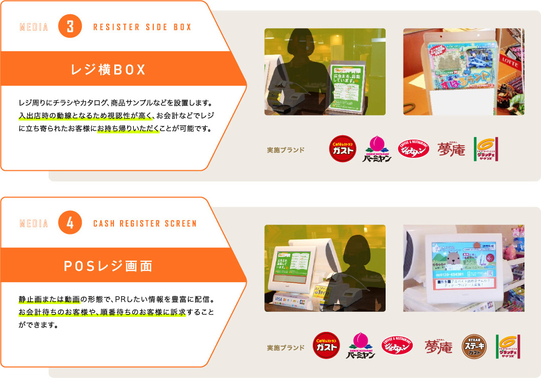 すかいらーくインストアメディア すかいらーくグループ