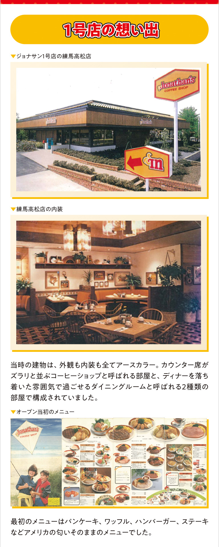 SP画像