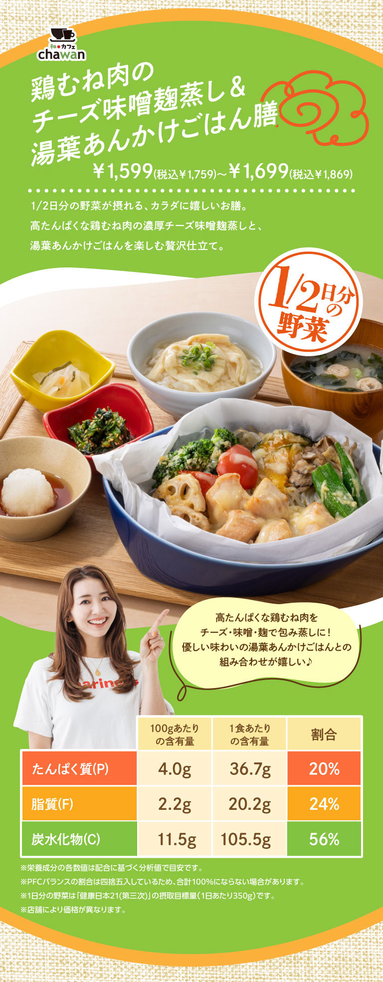 和ごはんとカフェ chawan 鶏むね肉のチーズ味噌麹蒸し＆湯葉あんかけごはん膳 ¥1,599（税込¥1,759）〜¥1,699（税込¥1,869） 1/2日分の野菜が摂れる、カラダに嬉しいお膳。高たんぱくな鶏むね肉の濃厚チーズ味噌麹蒸しと、湯葉あんかけごはんを楽しむ贅沢仕立て。 1/2日分の野菜 高たんぱくな鶏むね肉をチーズ・味噌・麹で包み蒸しに！優しい味わいの湯葉あんかけごはんとの組み合わせが嬉しい♪ たんぱく質(P) 100gあたりの含有量4.0g 1食あたりの含有量36.7g 割合20% 脂質(F) 2.2g 20.2g 24% 炭水化物(C) 11.5g 105.5g 56% ※栄養成分の各数値は配合に基づく分析値で目安です。※PFCバランスの割合は四捨五入しているため、合計100%にならない場合があります。※1日分の野菜は「健康日本21(第三次)」の摂取目標量(1日あたり350g)です。※店舗により価格が異なります。