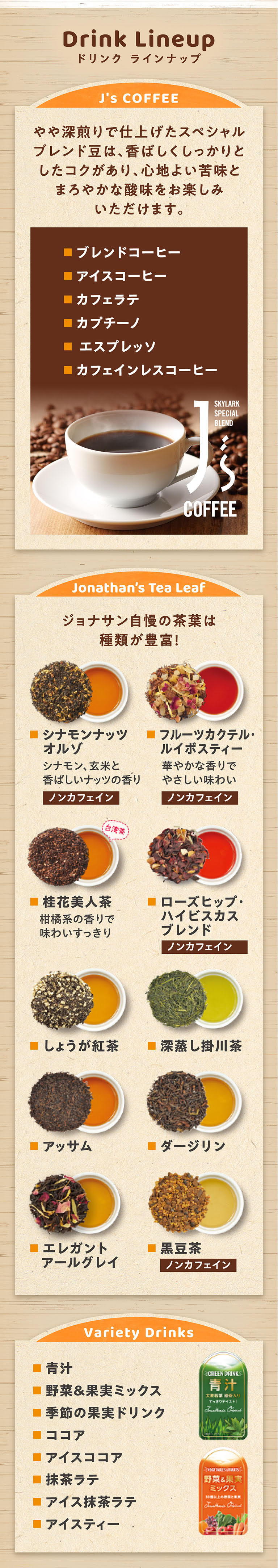Drink Lineup ドリンク ラインナップ J's COFFEE やや深煎りで仕上げたスペシャルブレンド豆は、香ばしくしっかりとしたコクがあり、心地よい苦味とまろやかな酸味をお楽しみいただけます。J's COFFEE SKYLARK SPECIAL BLEND ■ブレンドコーヒー ■アイスコーヒー ■カフェラテ ■カプチーノ ■エスプレッソ ■カフェインレスコーヒー Jonathan's Tea Leaf ジョナサン自慢の茶葉は種類が豊富！ ■シナモンナッツオルゾ シナモン、玄米と香ばしいナッツの香り ノンカフェイン ■フルーツカクテル・ルイボスティー 華やかな香りでやさしい味わい ノンカフェイン 台湾茶 ■桂花美人茶 柑橘系の香りで味わいすっきり ■ローズヒップ・ハイビスカスブレンド ノンカフェイン ■しょうが紅茶 ■深蒸し掛川茶 ■アッサム ■ダージリン ■エレガントアールグレイ ■黒豆茶 ノンカフェイン Variety Drinks ■青汁 ■野菜&果実ミックス ■季節の果実ドリンク ■ココア ■アイスココア ■抹茶ラテ ■アイス抹茶ラテ ■アイスティー