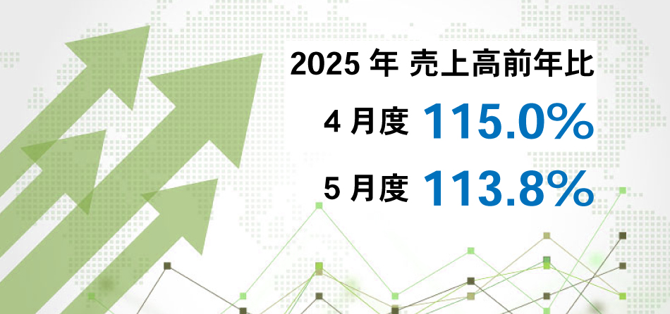 2025年すかいらーくグループ　月次実績