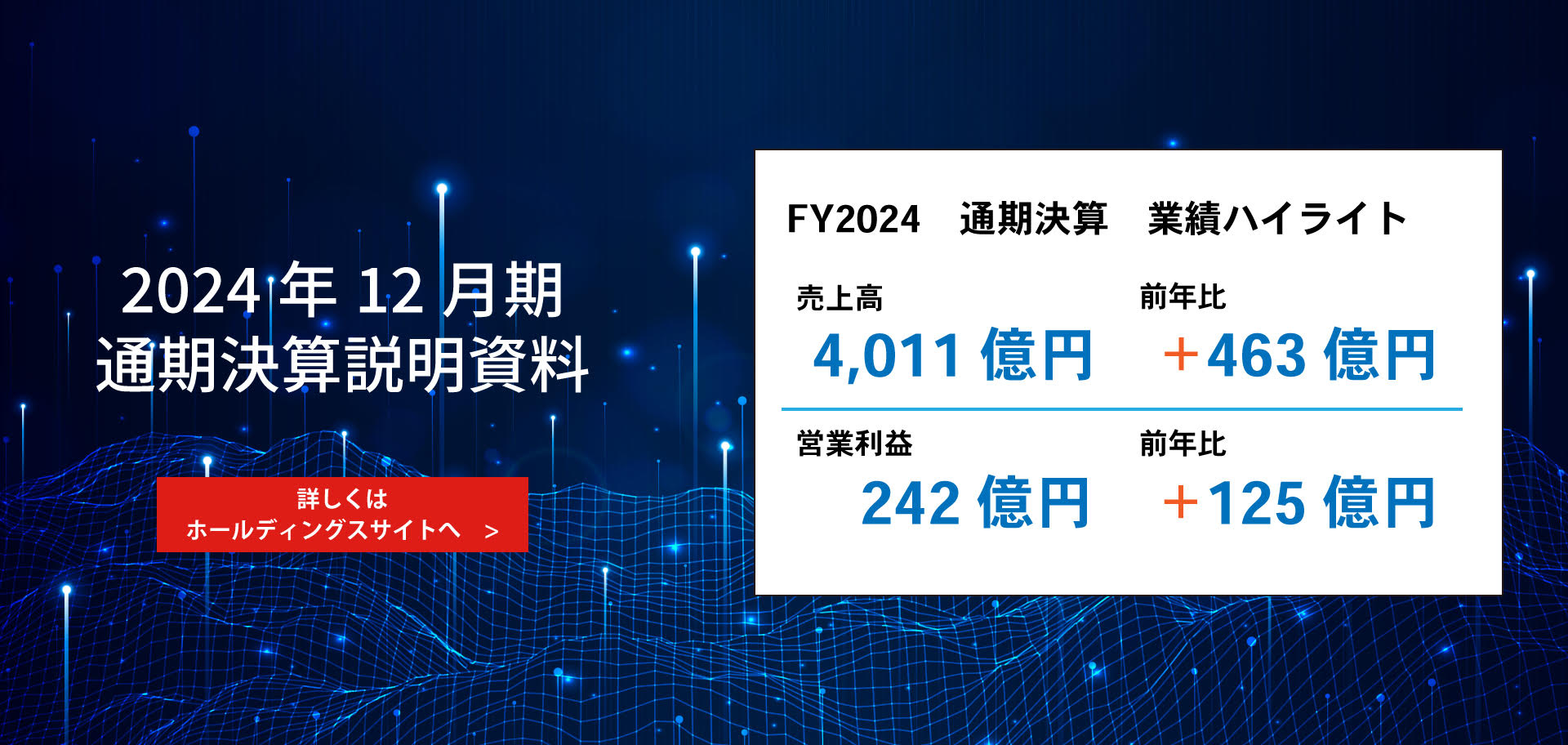 FY2024 通期決算　業績ハイライト