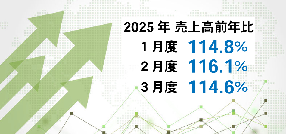 2025年すかいらーくグループ　月次実績