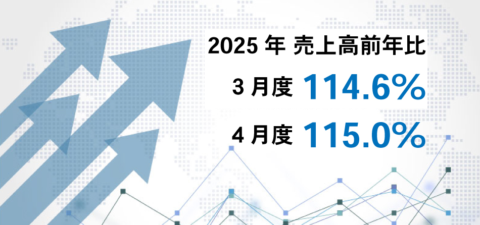 2025年すかいらーくグループ　月次実績