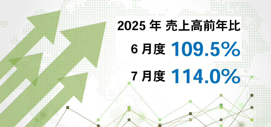 2025年すかいらーくグループ　月次実績