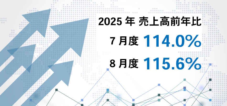 2025年すかいらーくグループ　月次実績