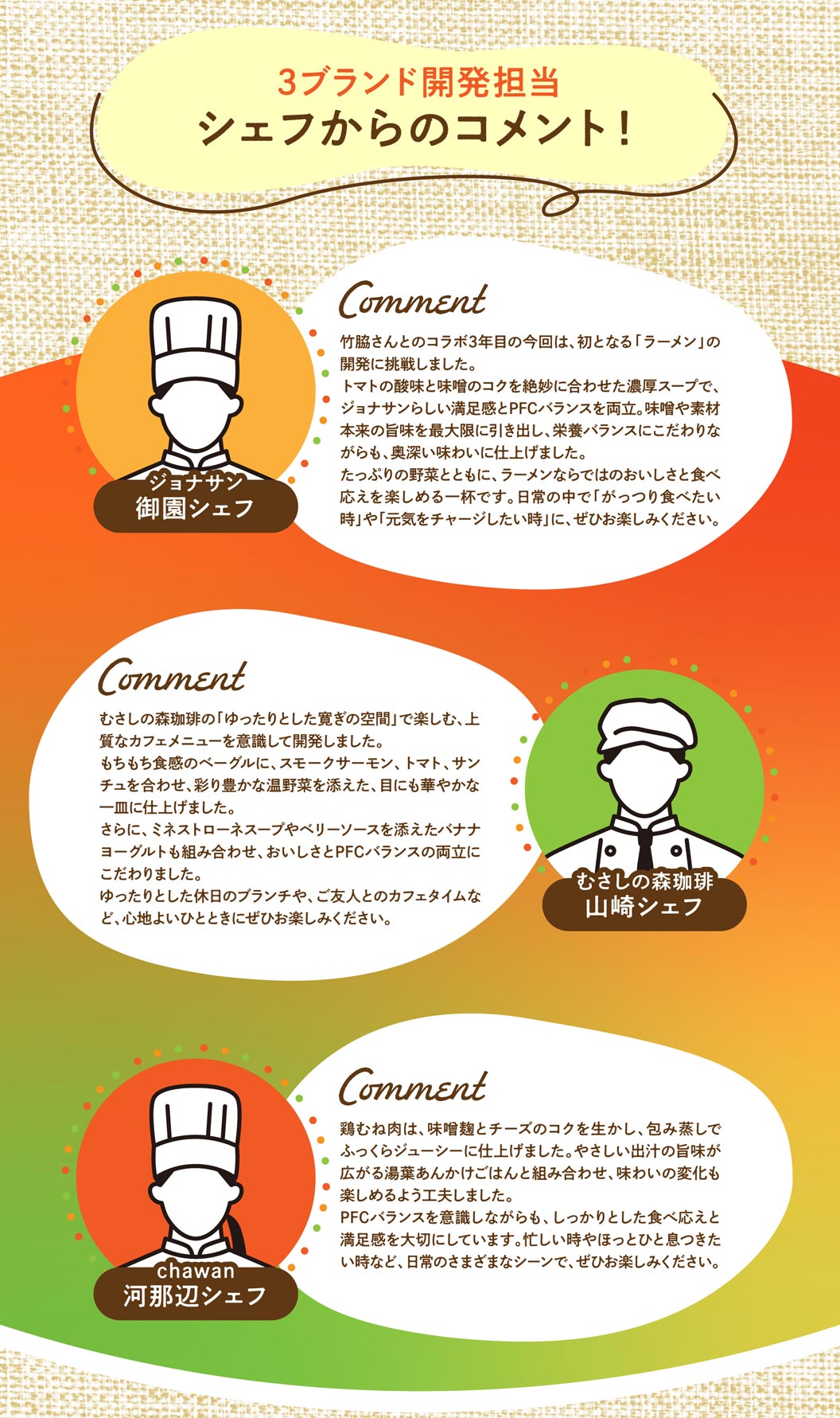 來自負責開發這三個品牌的廚師們的感言！主廚Jonathan's（ジョナサン）Misono 的感言：今年是我們與 Takewaki 先生合作的第三年，我們挑戰自我，開發了首款「拉麵」。濃鬱的湯底完美融合了番茄的酸爽和味噌的醇厚，既達到了Jonathan's（ジョナサン）標誌性的飽足感，又兼具均衡的營養成分比例。我們最大限度地保留了味噌和其他食材的原味，在註重營養平衡的同時，打造出層次豐富、風味濃鬱的拉麵。這款拉麵搭配豐富的蔬菜，帶來只有拉麵才能提供的美味和滿足感。如果您想在日常生活中“吃點飽腹的食物”或“補充能量”，不妨來一碗。Musashi No Mori Coffee（むさしの森珈琲）Musashi No Mori Coffee（むさしの森珈琲）的 Yamazaki 主廚的感言：我們開發這款拉麵的初衷是希望打造一款高品質的咖啡館菜單，讓顧客在武藏野森咖啡「輕鬆舒適的空間」中也能享受到美味。勁道的貝果搭配煙燻鮭魚、番茄和生菜，再點綴以色彩繽紛的溫熱蔬菜，打造出一道賞心悅目的佳餚。此外，我們還搭配了蔬菜濃湯和香蕉優格配莓果醬，力求在美味與營養均衡之間取得平衡。歡迎您在輕鬆愜意的假日早午餐或與朋友的溫馨咖啡時光中享用。chawan主廚川鍋先生評論：雞胸肉採用包裹式蒸製，使其飽滿多汁，並充分吸收了味噌曲和芝士的濃鬱風味。我們也特意搭配了腐皮醬飯，以襯托出高湯的鮮美滋味，為您帶來別樣的味覺體驗。在註重營養均衡的同時，我們也致力於打造一份令人滿足且營養豐富的餐點。無論您是忙碌還是只想放鬆身心，都歡迎您在日常生活中享用這道美味。