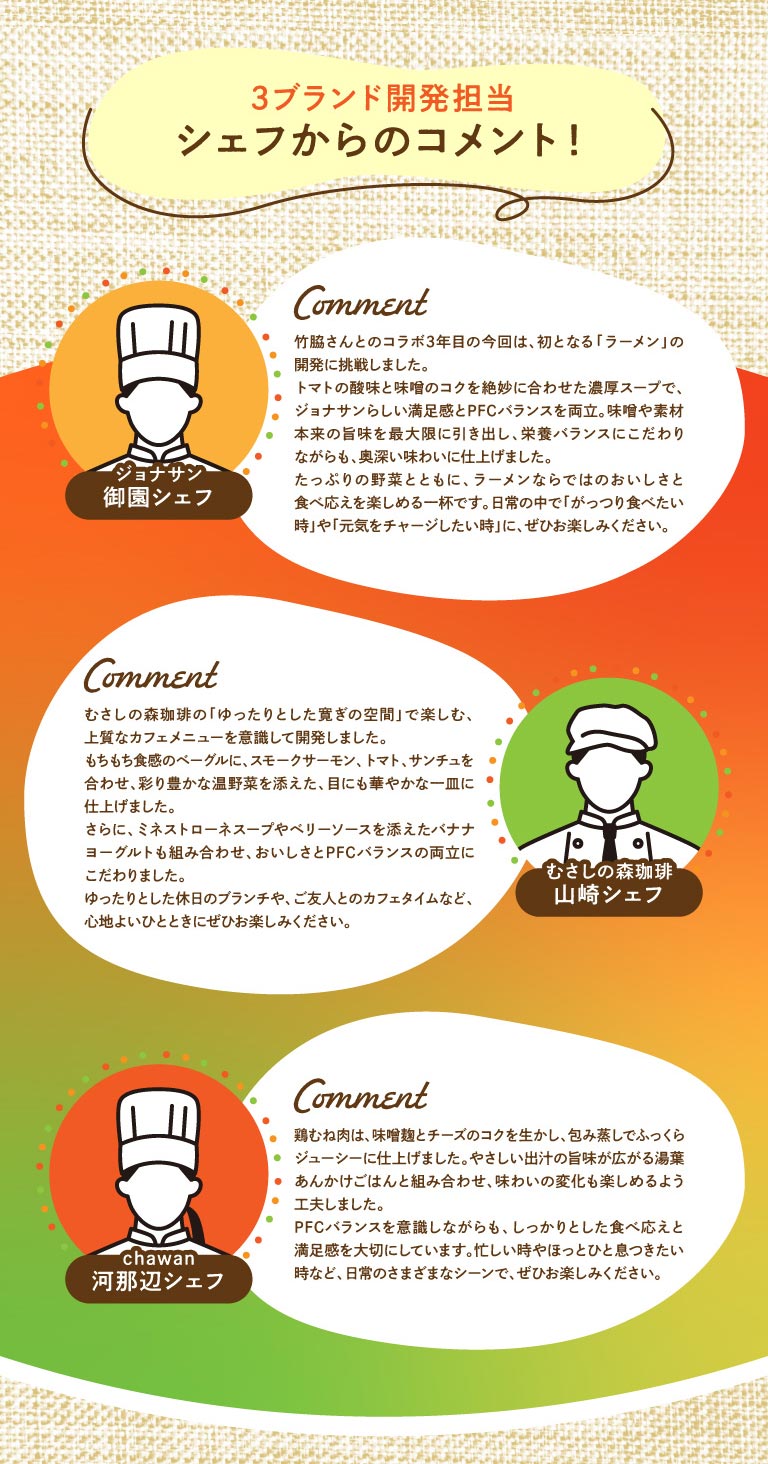 來自負責開發這三個品牌的廚師們的感言！主廚Jonathan's（ジョナサン）Misono 的感言：今年是我們與 Takewaki 先生合作的第三年，我們挑戰自我，開發了首款「拉麵」。濃鬱的湯底完美融合了番茄的酸爽和味噌的醇厚，既達到了Jonathan's（ジョナサン）標誌性的飽足感，又兼具均衡的營養成分比例。我們最大限度地保留了味噌和其他食材的原味，在註重營養平衡的同時，打造出層次豐富、風味濃鬱的拉麵。這款拉麵搭配豐富的蔬菜，帶來只有拉麵才能提供的美味和滿足感。如果您想在日常生活中“吃點飽腹的食物”或“補充能量”，不妨來一碗。Musashi No Mori Coffee（むさしの森珈琲）Musashi No Mori Coffee（むさしの森珈琲）的 Yamazaki 主廚的感言：我們開發這款拉麵的初衷是希望打造一款高品質的咖啡館菜單，讓顧客在武藏野森咖啡「輕鬆舒適的空間」中也能享受到美味。勁道的貝果搭配煙燻鮭魚、番茄和生菜，再點綴以色彩繽紛的溫熱蔬菜，打造出一道賞心悅目的佳餚。此外，我們還搭配了蔬菜濃湯和香蕉優格配莓果醬，力求在美味與營養均衡之間取得平衡。歡迎您在輕鬆愜意的假日早午餐或與朋友的溫馨咖啡時光中享用。chawan主廚川鍋先生評論：雞胸肉採用包裹式蒸製，使其飽滿多汁，並充分吸收了味噌曲和芝士的濃鬱風味。我們也特意搭配了腐皮醬飯，以襯托出高湯的鮮美滋味，為您帶來別樣的味覺體驗。在註重營養均衡的同時，我們也致力於打造一份令人滿足且營養豐富的餐點。無論您是忙碌還是只想放鬆身心，都歡迎您在日常生活中享用這道美味。