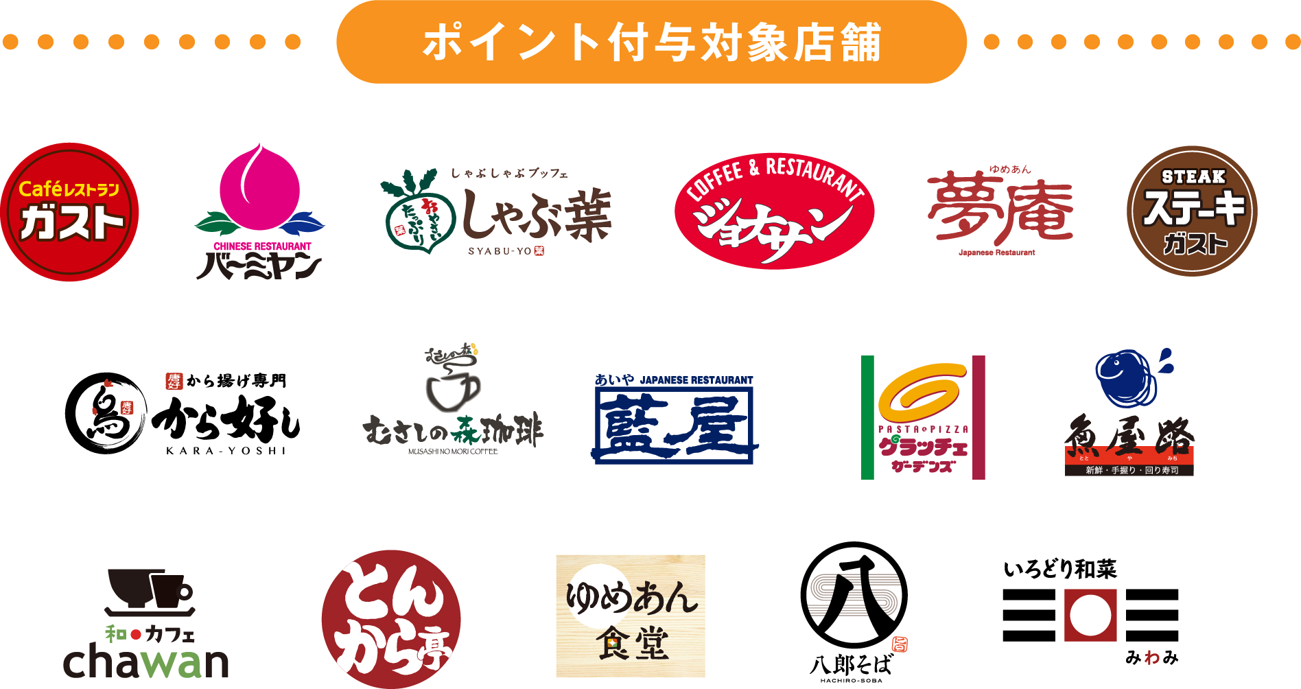ポイント進呈対象店舗