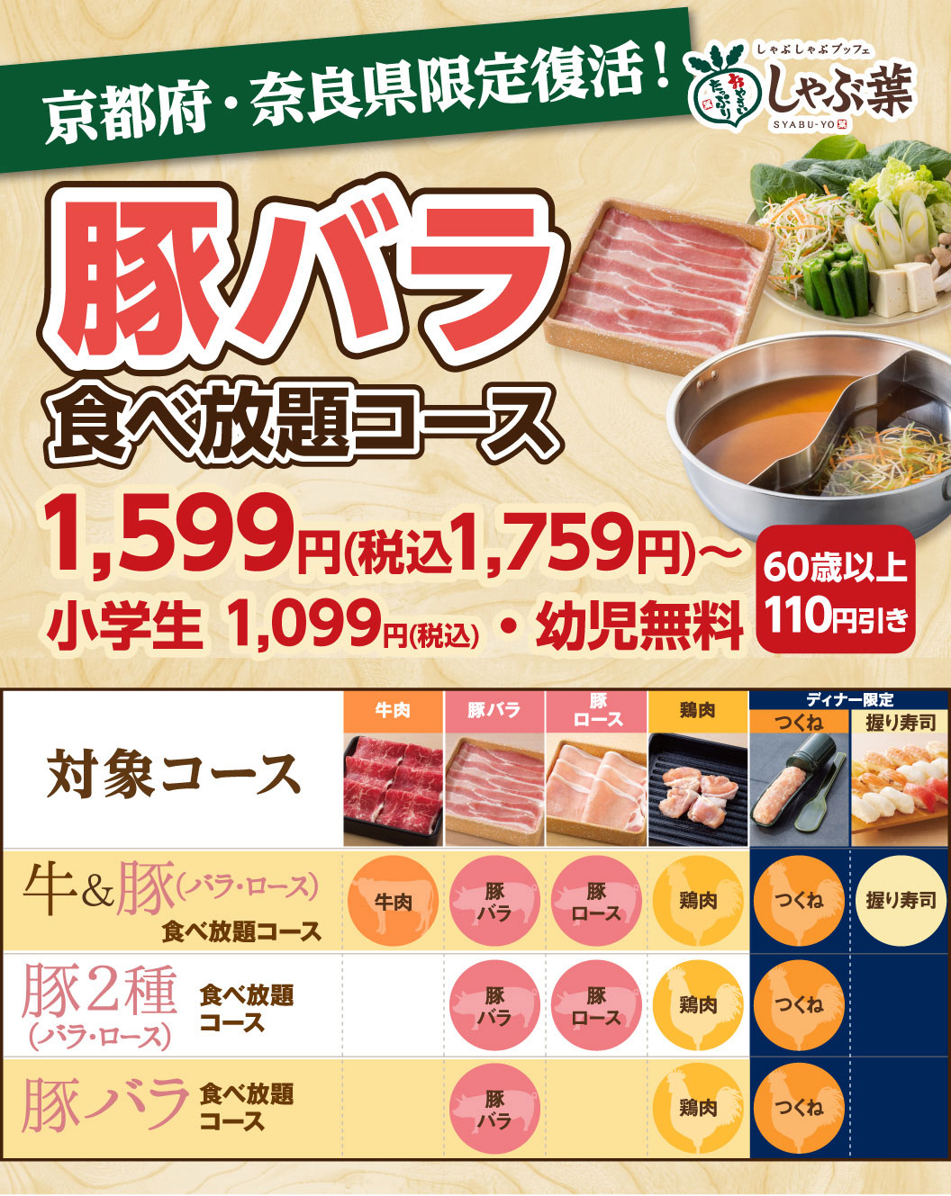 しゃぶ葉 京都府・奈良県限定復活！豚バラ食べ放題コース 1,599円（税込1,759円）〜、60歳以上110円引き、小学生1,099円（税込）・幼児無料。対象コースとして、牛＆豚（バラ・ロース）食べ放題コース、豚2種（バラ・ロース）食べ放題コース、豚バラ食べ放題コースの肉の種類と内容の一覧表。