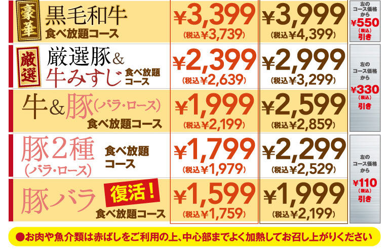 豪華 黒毛和牛食べ放題コース ￥3,399（税込￥3,739）/ ￥3,999（税込￥4,399）左のコース価格から￥550（税込）引き 厳選 厳選豚＆牛みすじ食べ放題コース ￥2,399（税込￥2,639）/ ￥2,999（税込￥3,299）左のコース価格から￥330（税込）引き 牛＆豚(バラ・ロース)食べ放題コース ￥1,999（税込￥2,199）/ ￥2,599（税込￥2,859）左のコース価格から￥330（税込）引き 豚2種(バラ・ロース)食べ放題コース ￥1,799（税込￥1,979）/ ￥2,299（税込￥2,529）左のコース価格から￥110（税込）引き 豚バラ復活！食べ放題コース ￥1,599（税込￥1,759）/ ￥1,999（税込￥2,199）左のコース価格から￥110（税込）引き ●お肉や魚介類は赤ばしをご利用の上、中心部までよく加熱してお召し上がりください