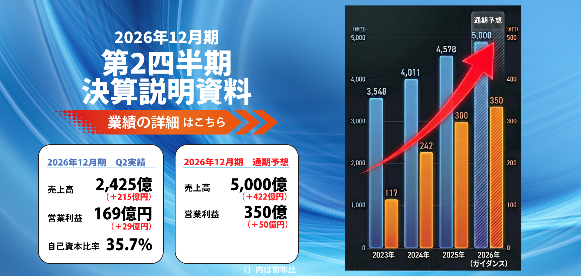 2026Q2決算