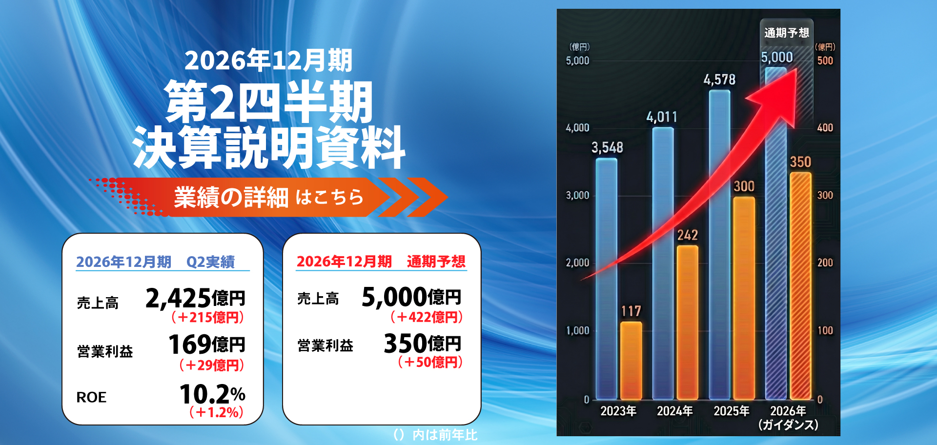 2026Q2结算