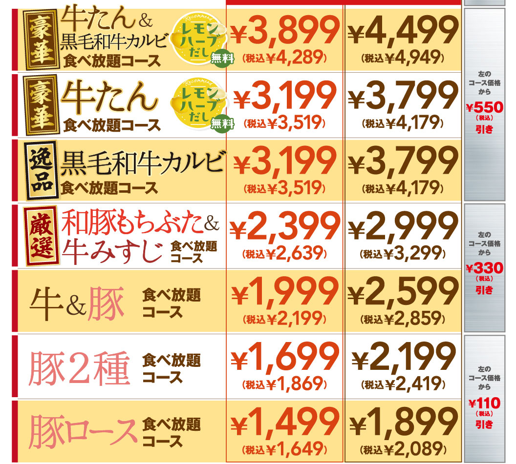 コース別料金表（左側が大人平日ランチ価格、右側が大人ディナー・土日祝ランチ価格、最右列が60歳以上引き去り額）。豪華 牛たん＆黒毛和牛カルビ食べ放題コース（レモンハーブだし無料）：3,899円（税込4,289円）／4,499円（税込4,949円）［60歳以上550円（税込）引き］。豪華 牛たん食べ放題コース（レモンハーブだし無料）：3,199円（税込3,519円）／3,799円（税込4,179円）［60歳以上550円（税込）引き］。逸品 黒毛和牛カルビ食べ放題コース：3,199円（税込3,519円）／3,799円（税込4,179円）［60歳以上550円（税込）引き］。厳選 和豚もちぶた＆牛みすじ食べ放題コース：2,399円（税込2,639円）／2,999円（税込3,299円）［60歳以上330円（税込）引き］。牛＆豚食べ放題コース：1,999円（税込2,199円）／2,599円（税込2,859円）［60歳以上330円（税込）引き］。豚2種食べ放題コース：1,699円（税込1,869円）／2,199円（税込2,419円）［60歳以上110円（税込）引き］。豚ロース食べ放題コース：1,499円（税込1,649円）／1,889円（税込2,089円）［60歳以上110円（税込）引き］。