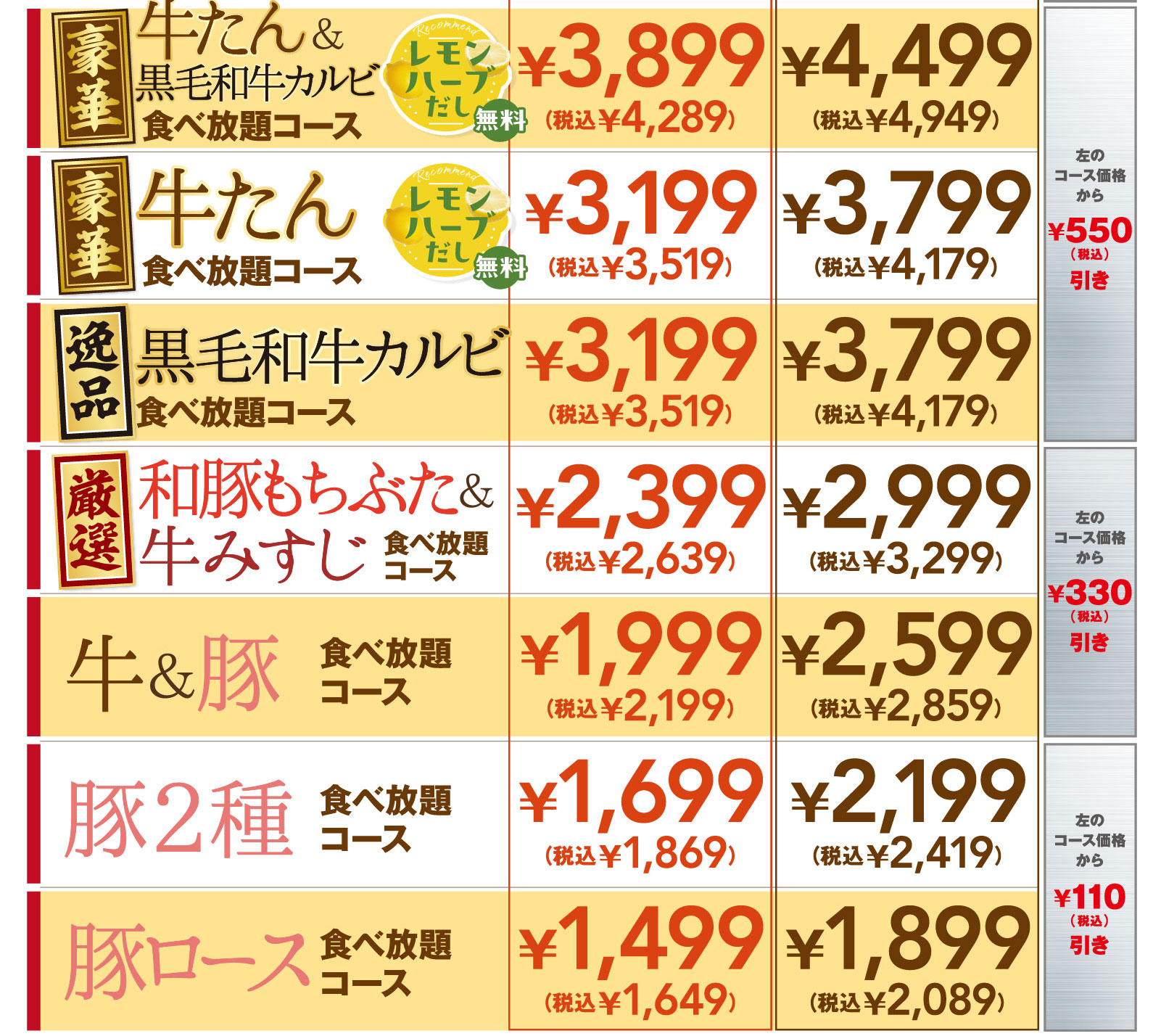 コース別料金表（左側が大人平日ランチ価格、右側が大人ディナー・土日祝ランチ価格、最右列が60歳以上引き去り額）。豪華 牛たん＆黒毛和牛カルビ食べ放題コース（レモンハーブだし無料）：3,899円（税込4,289円）／4,499円（税込4,949円）［60歳以上550円（税込）引き］。豪華 牛たん食べ放題コース（レモンハーブだし無料）：3,199円（税込3,519円）／3,799円（税込4,179円）［60歳以上550円（税込）引き］。逸品 黒毛和牛カルビ食べ放題コース：3,199円（税込3,519円）／3,799円（税込4,179円）［60歳以上550円（税込）引き］。厳選 和豚もちぶた＆牛みすじ食べ放題コース：2,399円（税込2,639円）／2,999円（税込3,299円）［60歳以上330円（税込）引き］。牛＆豚食べ放題コース：1,999円（税込2,199円）／2,599円（税込2,859円）［60歳以上330円（税込）引き］。豚2種食べ放題コース：1,699円（税込1,869円）／2,199円（税込2,419円）［60歳以上110円（税込）引き］。豚ロース食べ放題コース：1,499円（税込1,649円）／1,889円（税込2,089円）［60歳以上110円（税込）引き］。