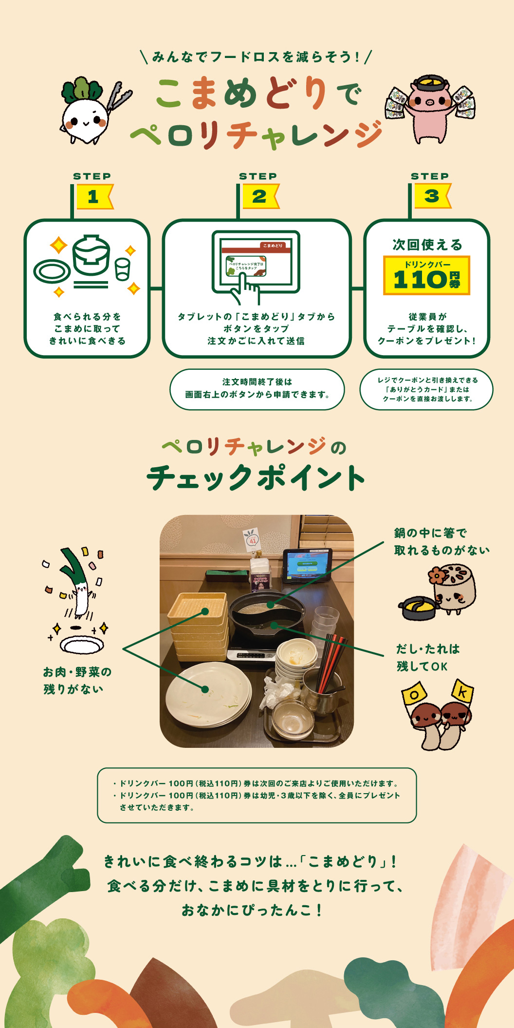 みんなでフードロスを減らそう！ こまめどりでペロリチャレンジ 【STEP1】食べられる分をこまめに取ってきれいに食べきる 【STEP2】タブレットの「こまめどり」タブからボタンをタップ。注文かごに入れて送信 ※注文時間終了後は画面右上のボタンから申請できます。 【STEP3】次回使えるドリンクバー110円券 従業員がテーブルを確認し、クーポンをプレゼント！ ※レジでクーポンと引き換えできる「ありがとうカード」またはクーポンを直接お渡しします。 ペロリチャレンジのチェックポイント ●お肉・野菜の残りがない ●鍋の中に箸で取れるものがない ●だし・たれは残してOK ・ドリンクバー100円（税込110円）券は次回のご来店よりご使用いただけます。 ・ドリンクバー100円（税込110円）券は幼児・3歳以下を除く、全員にプレゼントさせていただきます。 きれいに食べ終わるコツは…「こまめどり」！ 食べる分だけ、こまめに具材をとりに行って、おなかにぴったんこ！